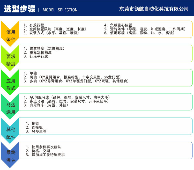 工業(yè)機(jī)械手選型 工業(yè)機(jī)械手選型