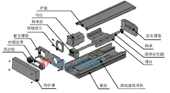 滾珠絲桿模組結(jié)構(gòu)圖
