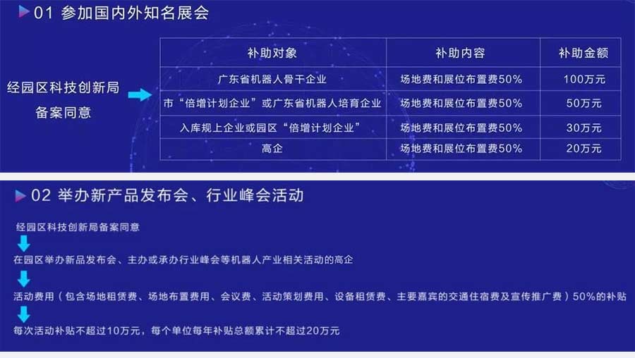 直線模組廠家