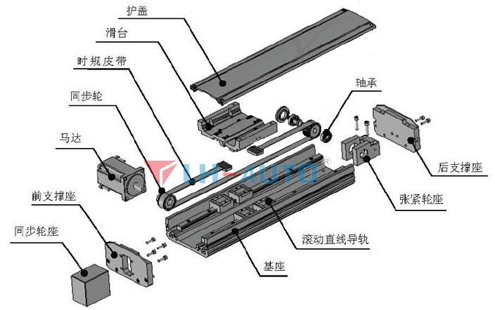 同步帶線性模組圖片 同步帶線性模組圖片