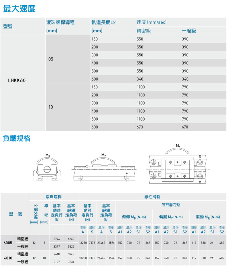 KK模組尺寸