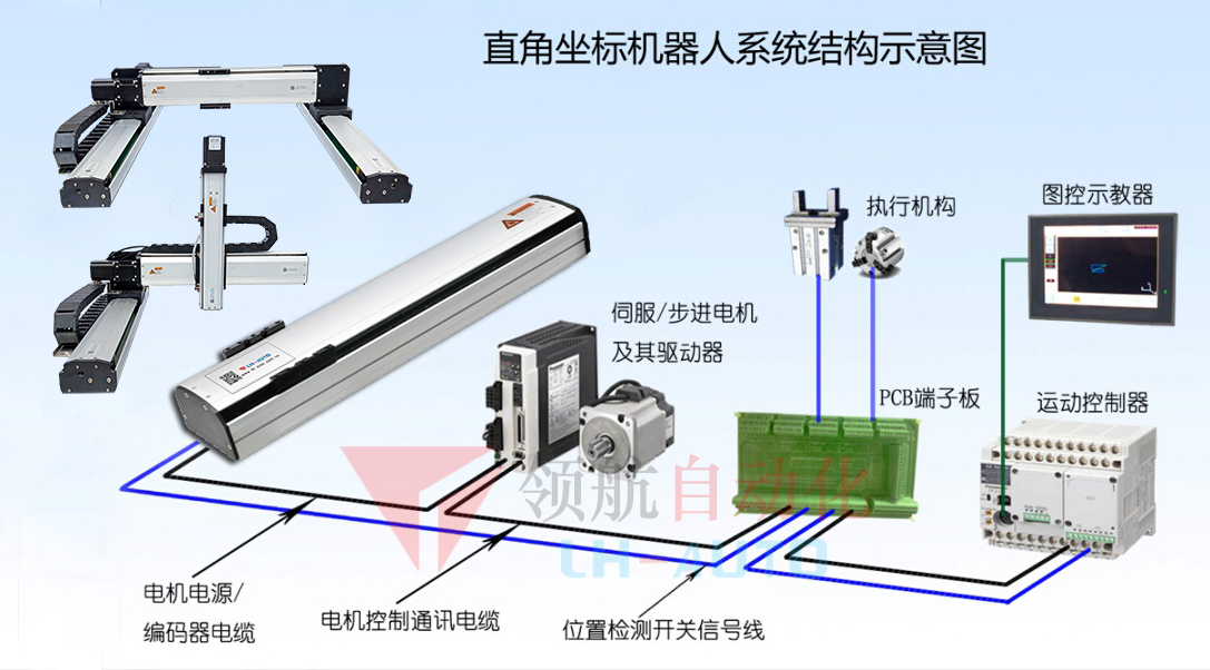 線性模組選型的重要事項(xiàng)