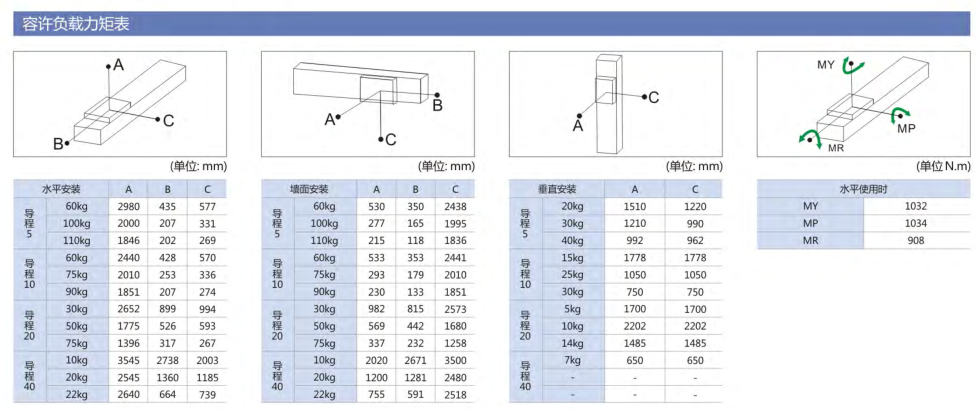 線性模組技術(shù)資料