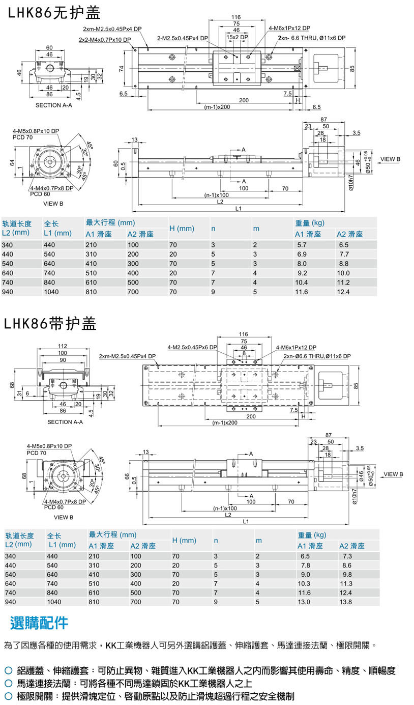 上銀KK直線模組