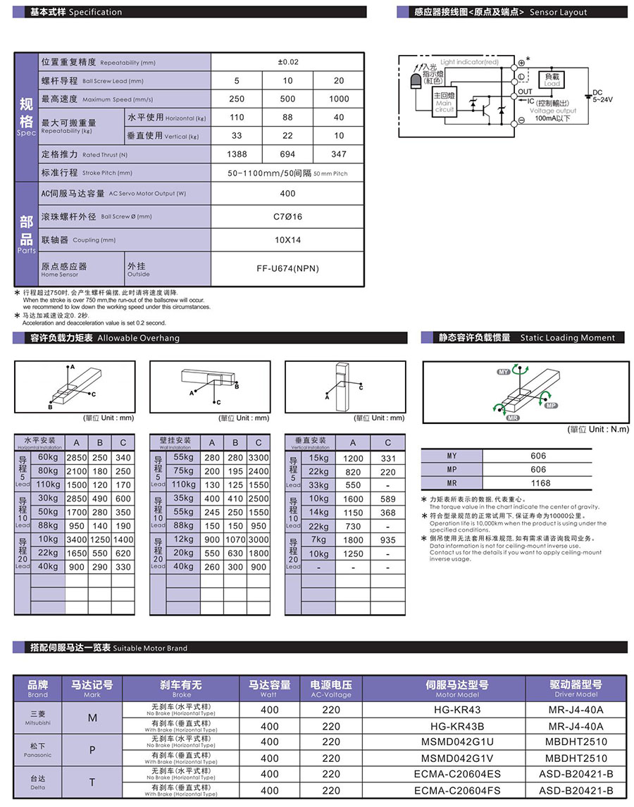領(lǐng)航內(nèi)嵌式直線滑臺(tái)參數(shù)
