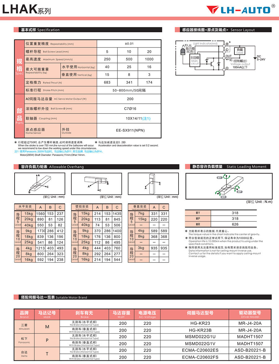 線性模組參數(shù)