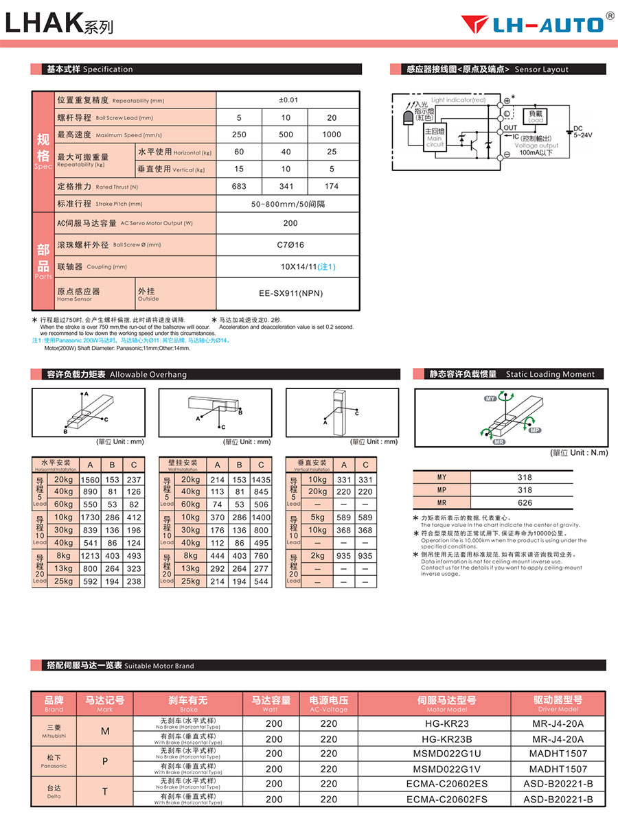 領(lǐng)航自動化線性模組