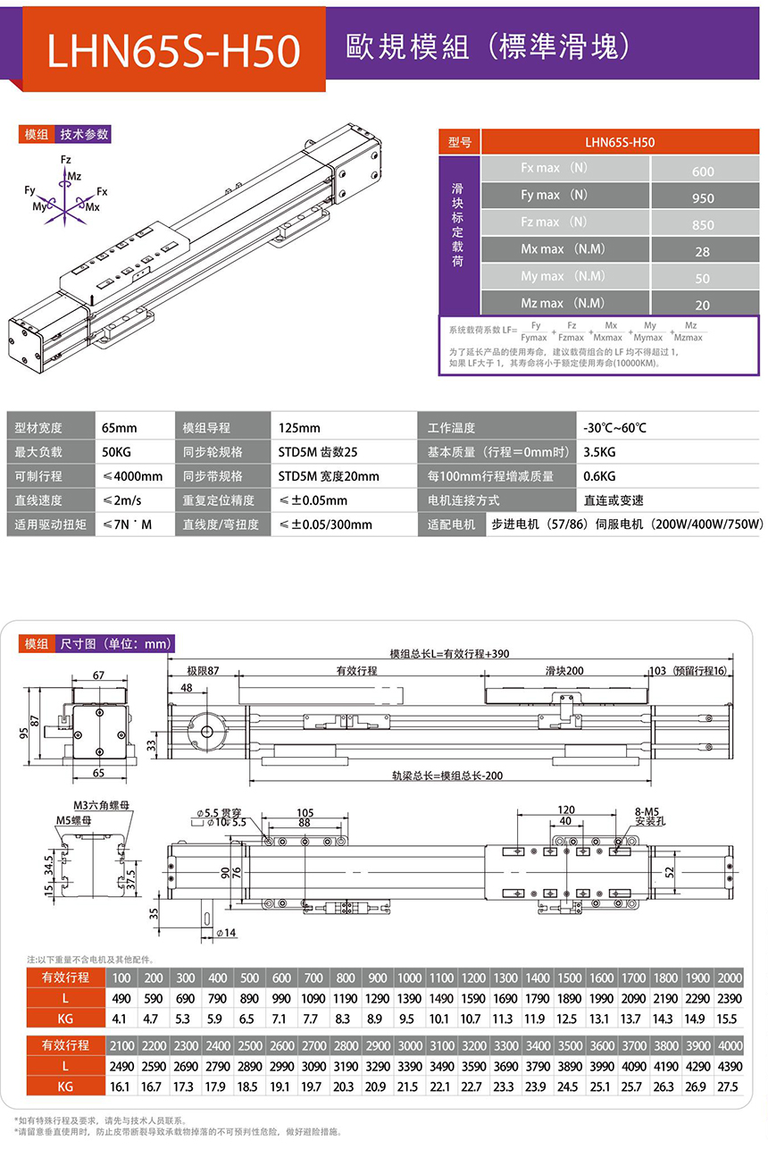LHN65S 歐規(guī)模組 技術(shù)參數(shù)