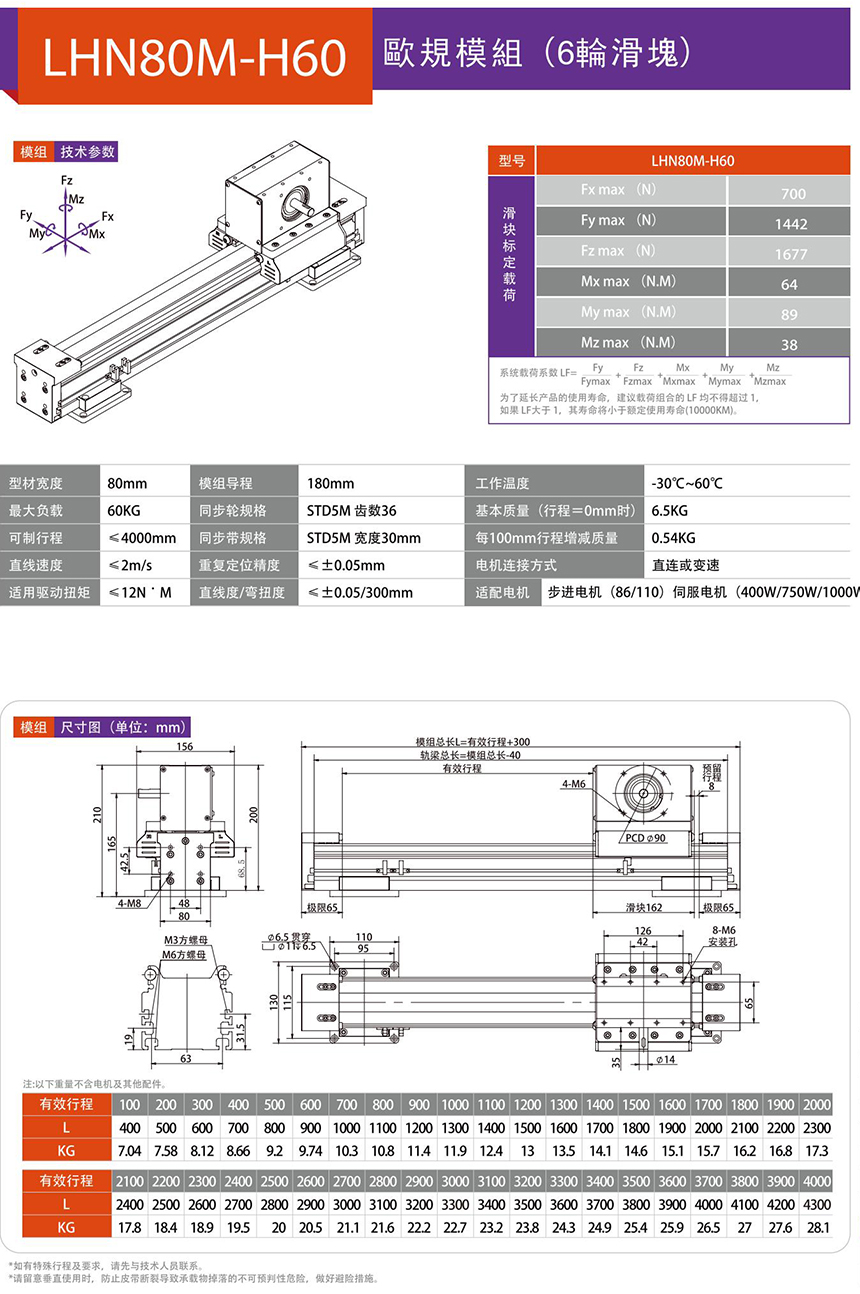 LHN80M 歐規(guī)模組技術(shù)參數(shù)