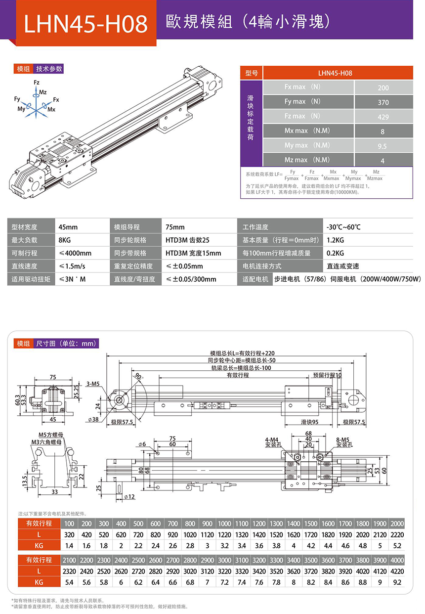 LHN45 歐規(guī)模組技術(shù)參數(shù)