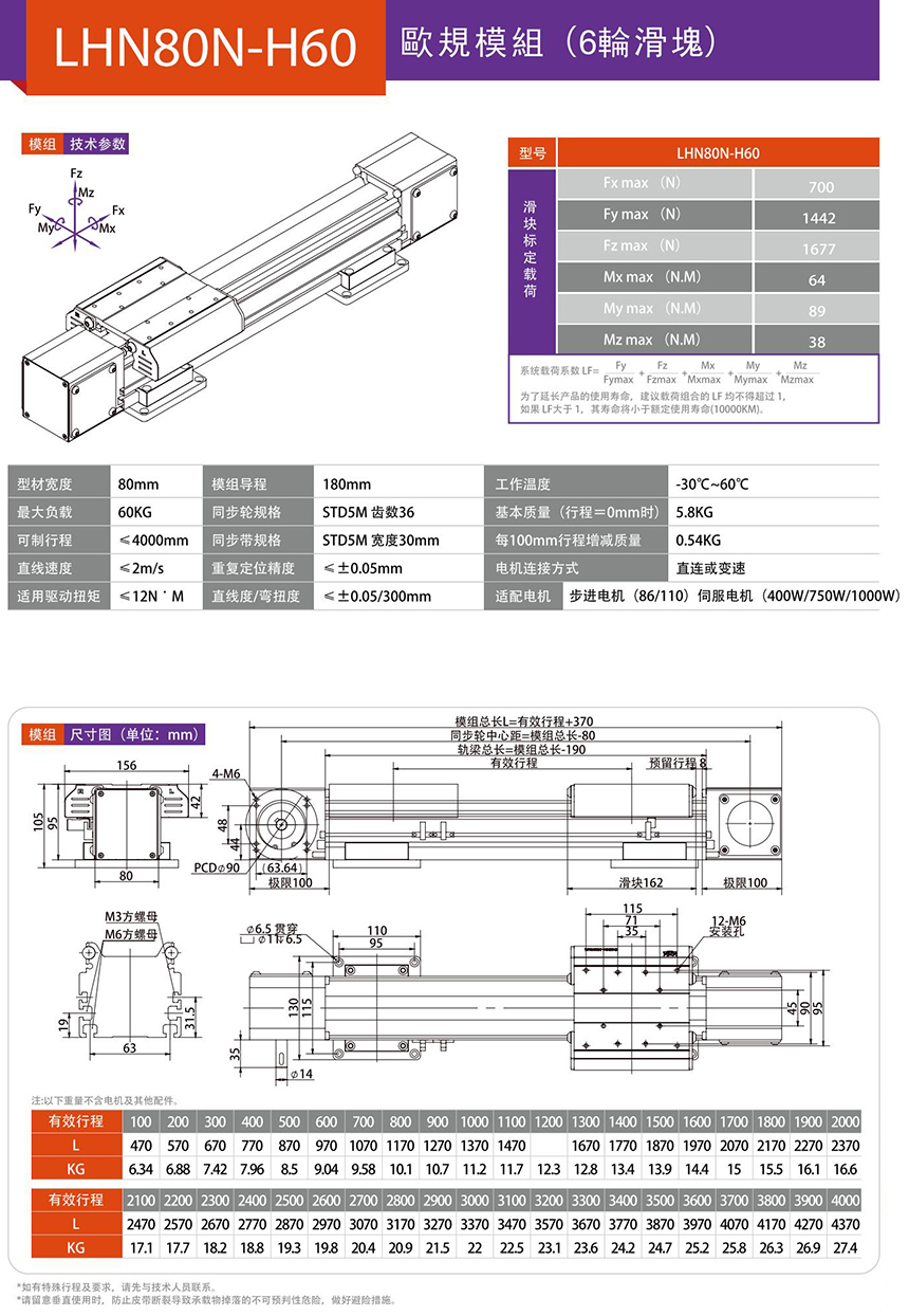 LHN80N 歐規(guī)模組技術(shù)參數(shù)
