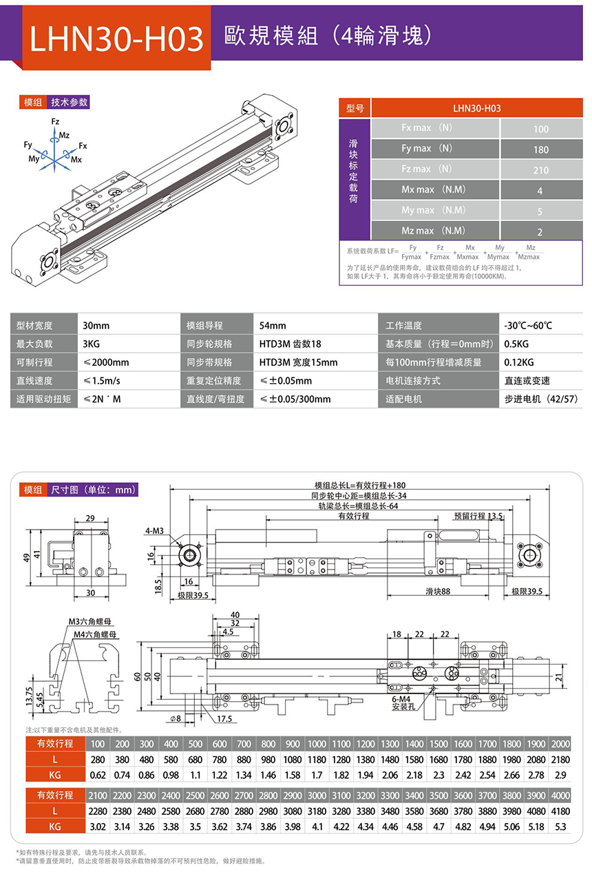 LHN30 歐規(guī)模組技術(shù)參數(shù)