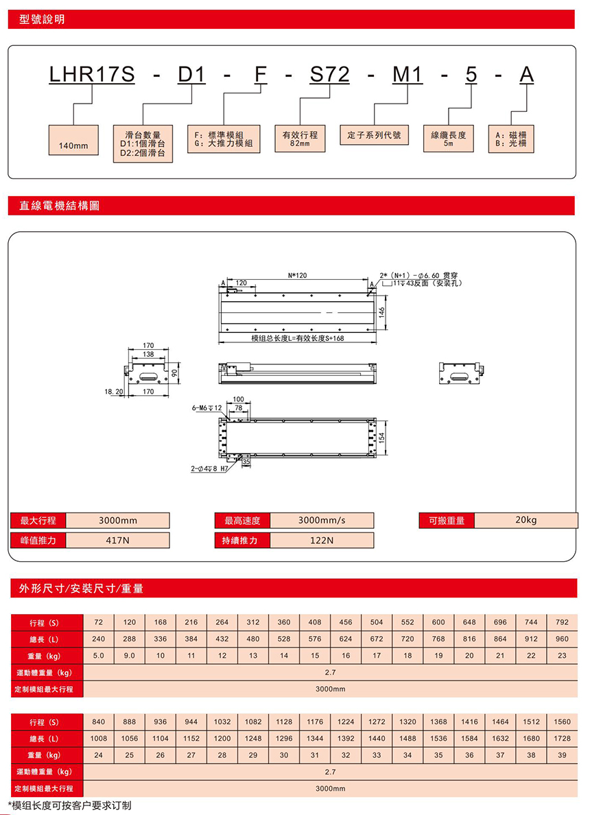 直線電機(jī)LHR17S技術(shù)參數(shù)