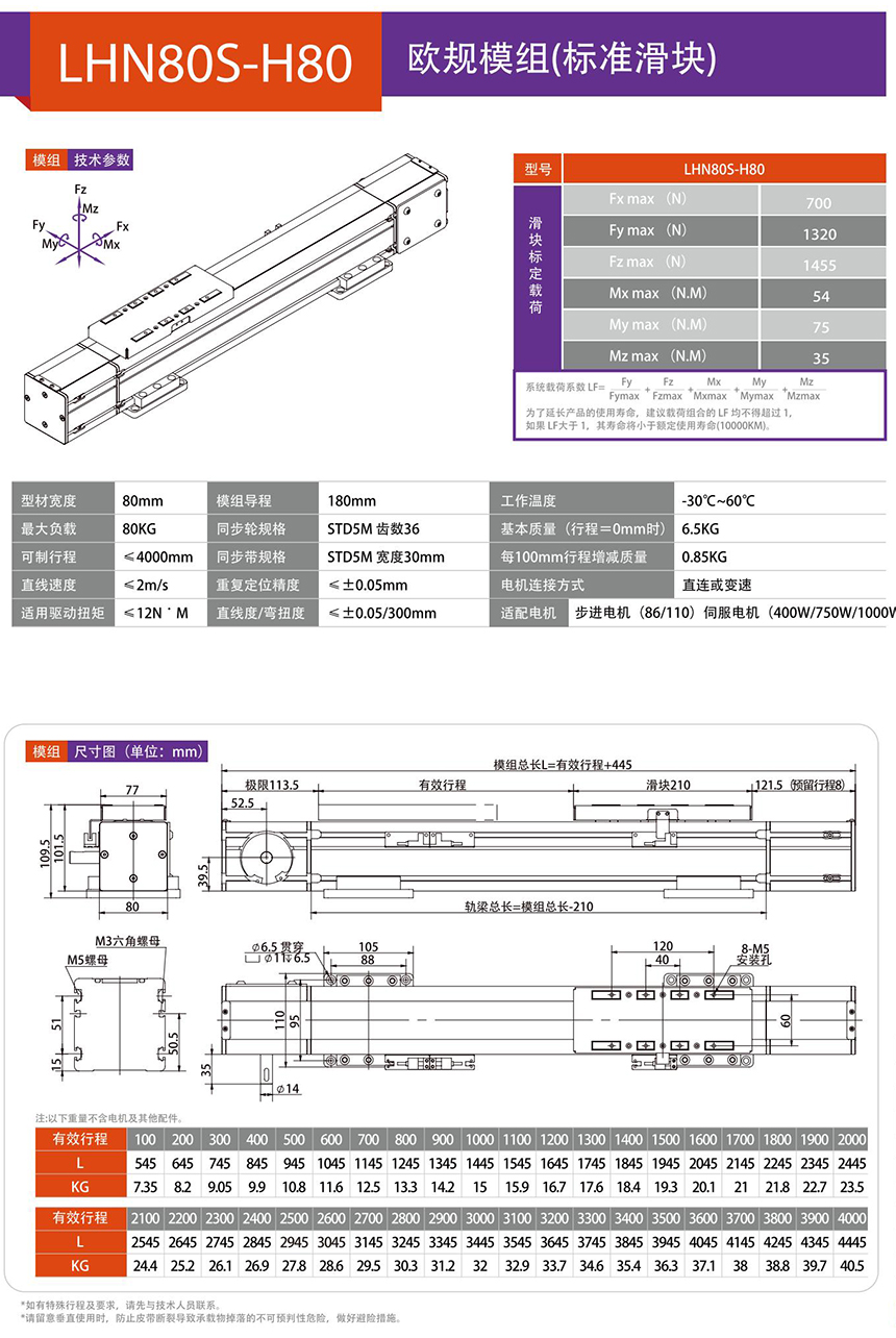LHN80S 歐規(guī)模組技術(shù)參數(shù)