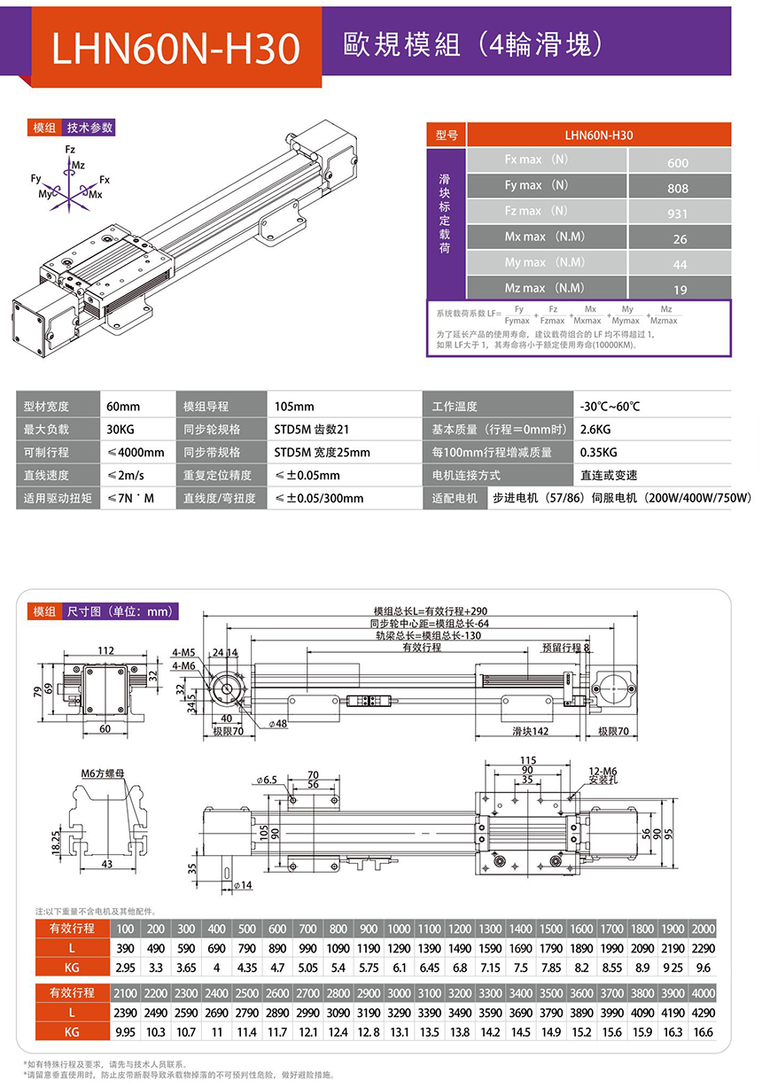 LHN60N 歐規(guī)模組技術(shù)參數(shù)