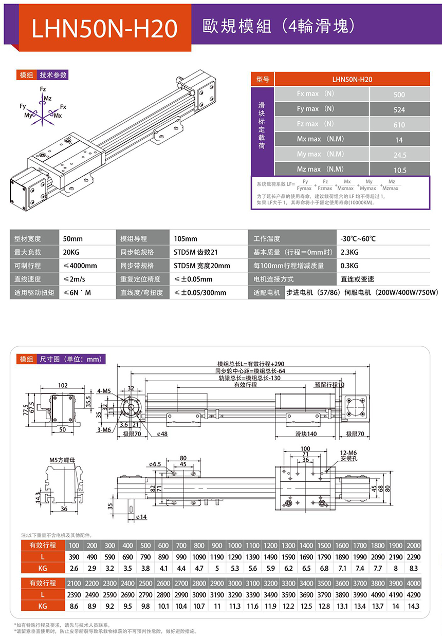 LHN50N 中型歐規(guī)模組技術(shù)參數(shù)