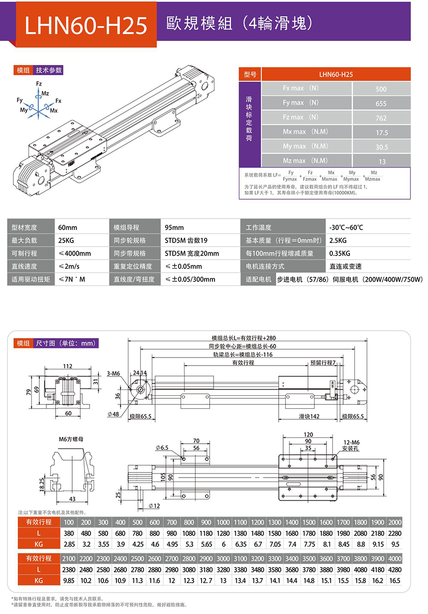 LHN60 歐規(guī)模組技術參數(shù)