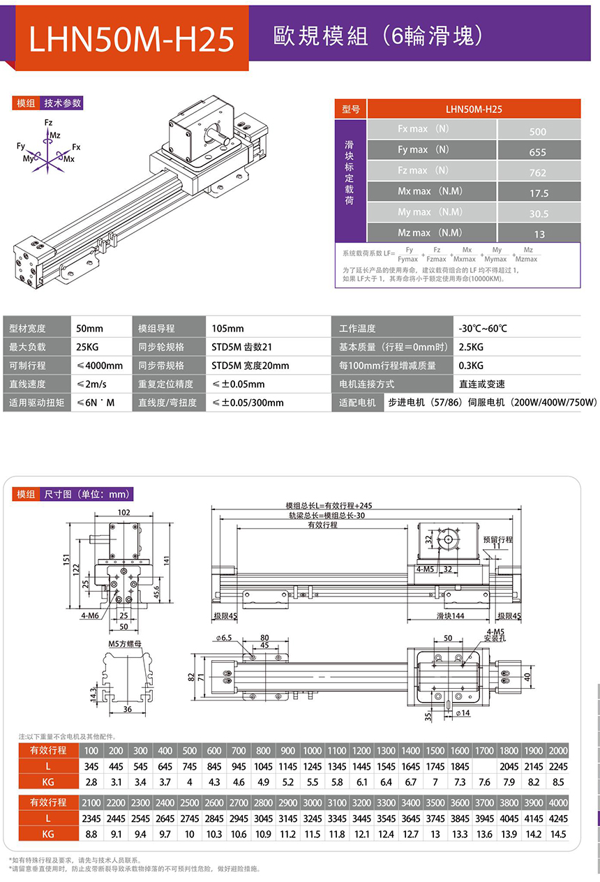LHN50M 歐規(guī)模組技術(shù)參數(shù)