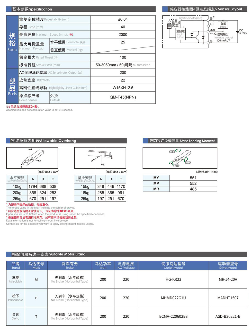 同步帶線性模組技術參數(shù)