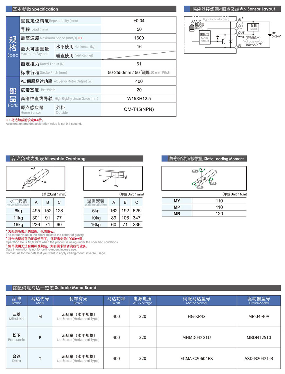 直線模組尺寸