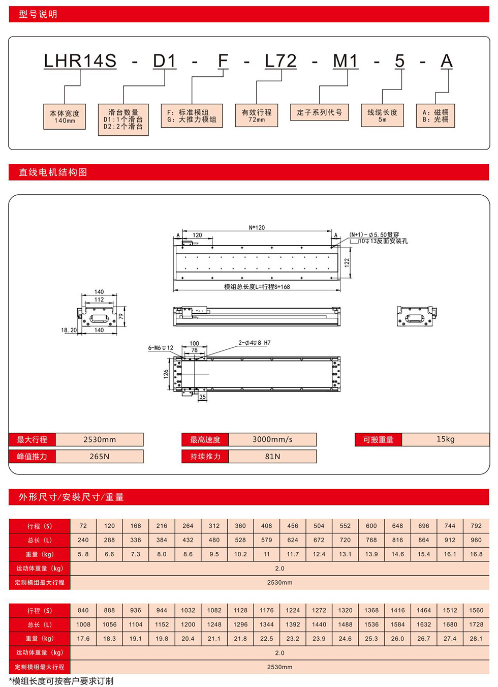 直線電機圖紙